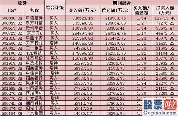 明日股市预测分析2020-今天A股大单资金总体净流出512.81亿元
