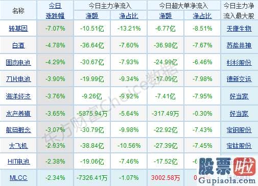 明日股市行情分析预测走势_销售市场分歧加大