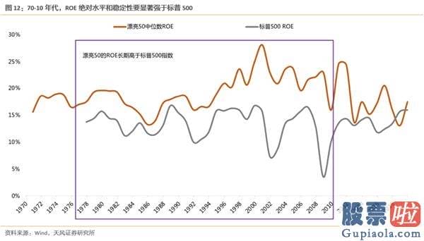 美股如何投资 1973.091977.04估值消化跑输阶段
