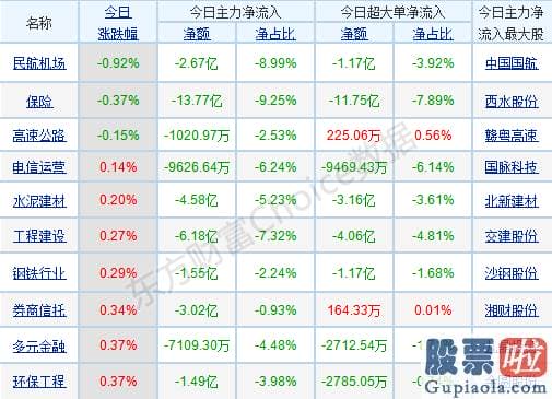 股票行情分析预测师吴劲松-p北向资金pp概念版块下滑榜前十pp概念版块上涨幅度榜前十pp主力净流出前十pp股票监控pp主力净流入前十p