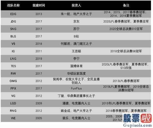 a股投资美股etf-如今大公司假如不成立一支自己的电竞战队