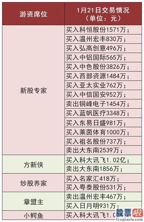 明天股市行情分析预测分析 如何挑选标的就是投资考虑的头等大事