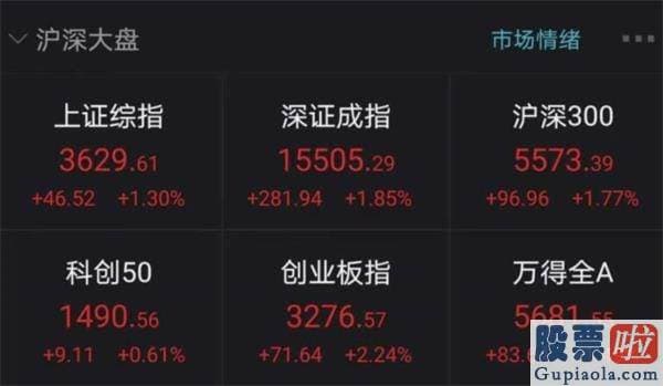股市行情分析预测宝典 鲁兆 明星基金经理们调仓了吗