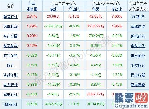 股票行情预测分析师杨敏_p北向资金pp概念版块下滑榜前十pp概念版块上涨幅度榜前十pp主力净流出前十pp股票监控pp主力净流入前十p