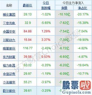 股票行情预测分析师杨敏_p北向资金pp概念版块下滑榜前十pp概念版块上涨幅度榜前十pp主力净流出前十pp股票监控pp主力净流入前十p