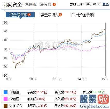 股票行情预测分析师杨敏_p北向资金pp概念版块下滑榜前十pp概念版块上涨幅度榜前十pp主力净流出前十pp股票监控pp主力净流入前十p