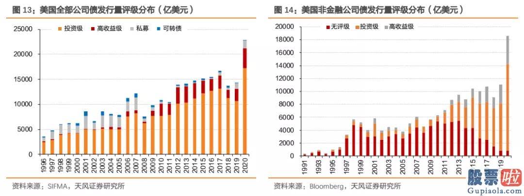 福州心雄投资 美股-可是摆脱疫情仍是行情趋势
