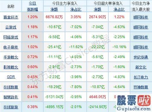 股票行情预测分析2020-销售市场高低位切换突出
