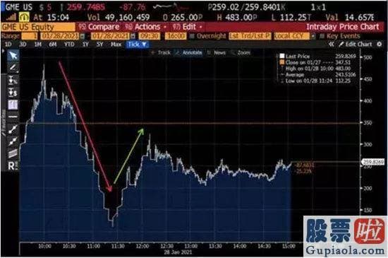 美股投资美股软件 還是打不过就加入北京时间1月29日