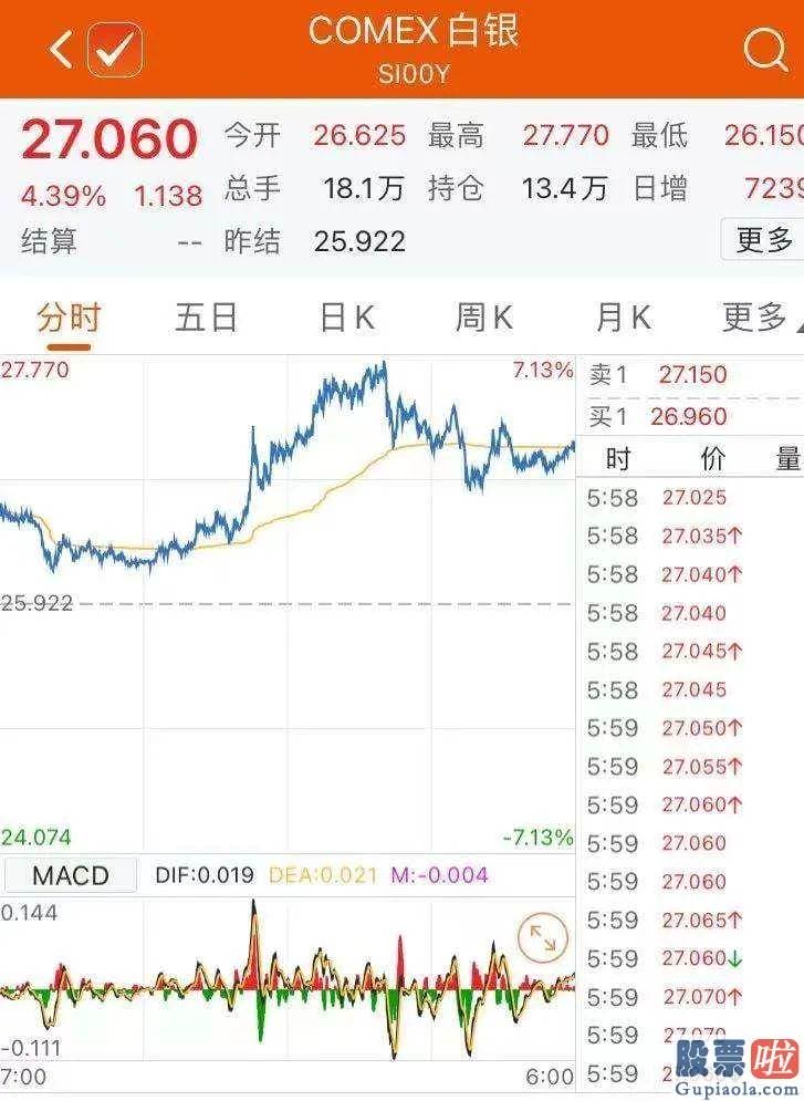 美股中的个人投资者-一向所向披靡的华尔街空头大鳄竟然被逼到如此境地