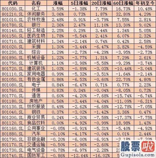 股市分析预测直播 新的投资主线悄然出现