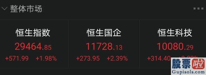 2020股市预测分析图_恒生科技涨超3%