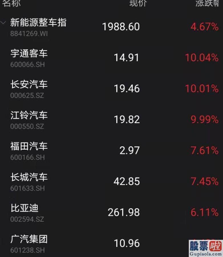 2020股市预测分析图_恒生科技涨超3%