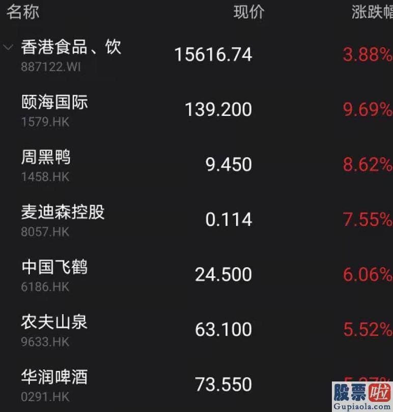 2020股市预测分析图_恒生科技涨超3%