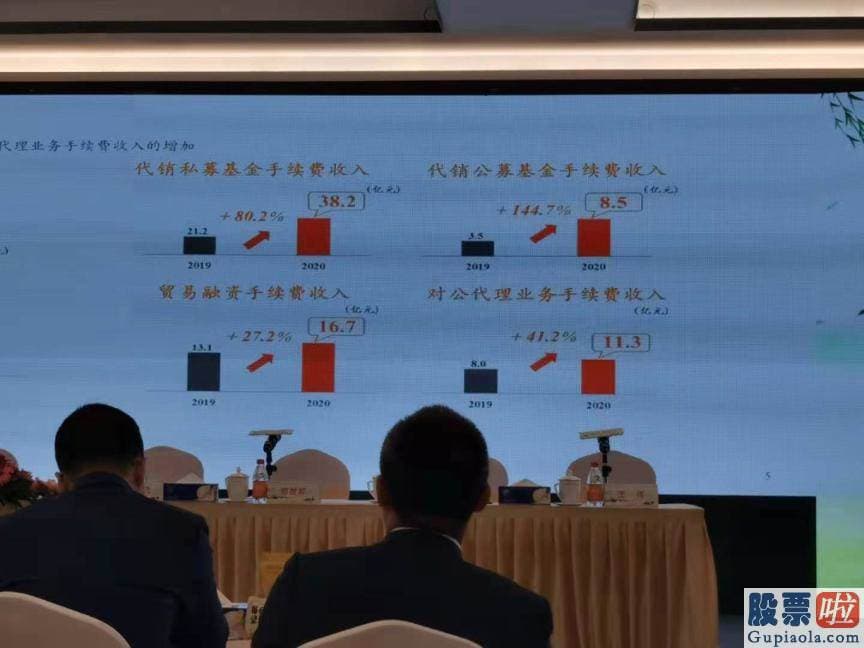 2020股市预测分析图_恒生科技涨超3%