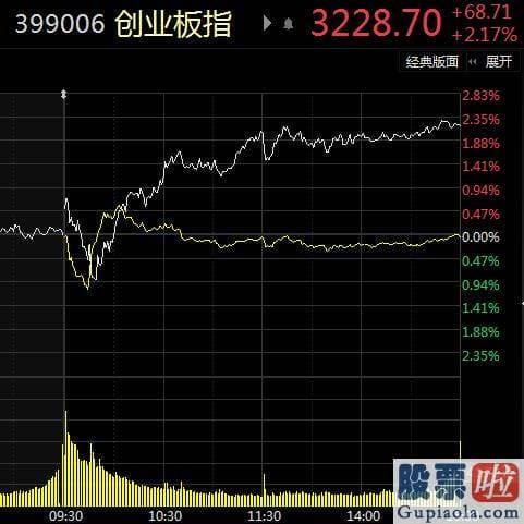 股票行情预测分析_和央妈节前温顺释放流动性