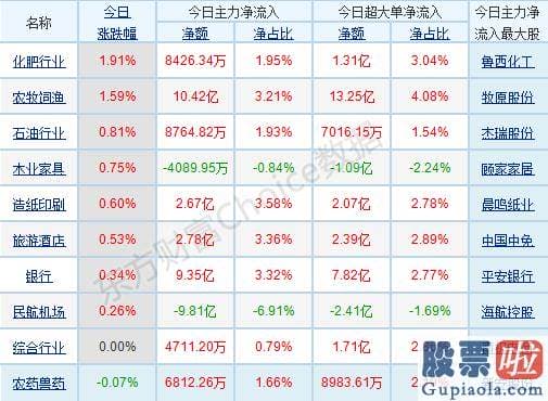 每日股票行情分析预测预测_p北向资金pp概念版块下滑榜前十pp概念版块上涨幅度榜前十pp主力净流出前十pp股票监控pp主力净流入前十p