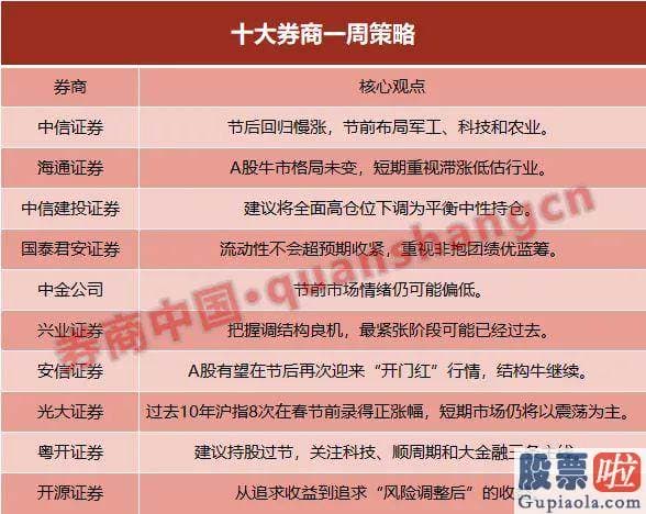 股市分析预测最准的人是谁_去年12月下旬以来超量投放