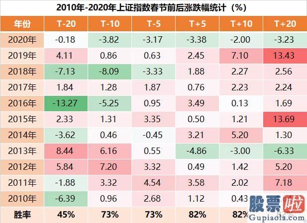 2020中国股市预测分析-每到长假前后都困扰投资者的问题