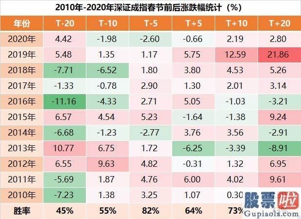 2020中国股市预测分析-每到长假前后都困扰投资者的问题