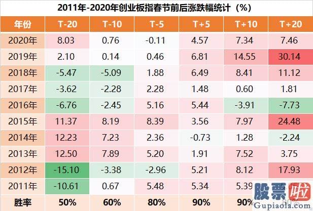 2020中国股市预测分析-每到长假前后都困扰投资者的问题