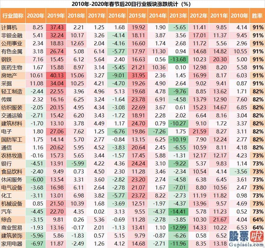 2020中国股市预测分析-每到长假前后都困扰投资者的问题