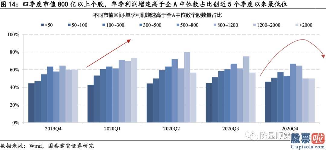 未来中国股市行情分析预测 八字：投资向新的方向聚焦