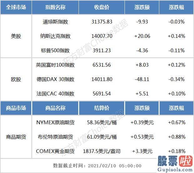 美股 长期 投资-国际油价七连涨