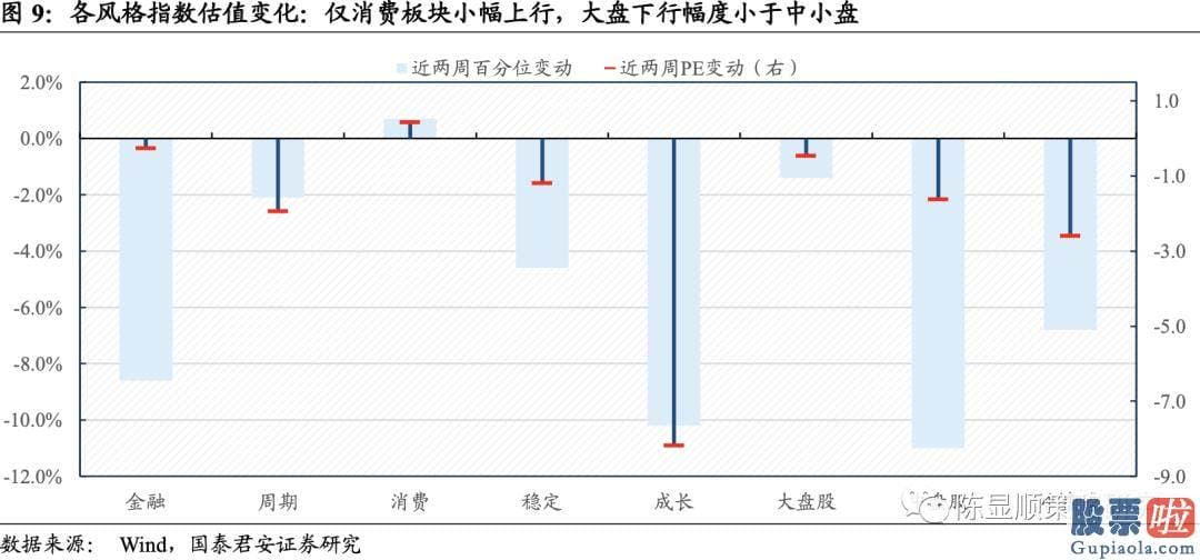 明天股票行情预测分析行情 A股估值基本全部下跌