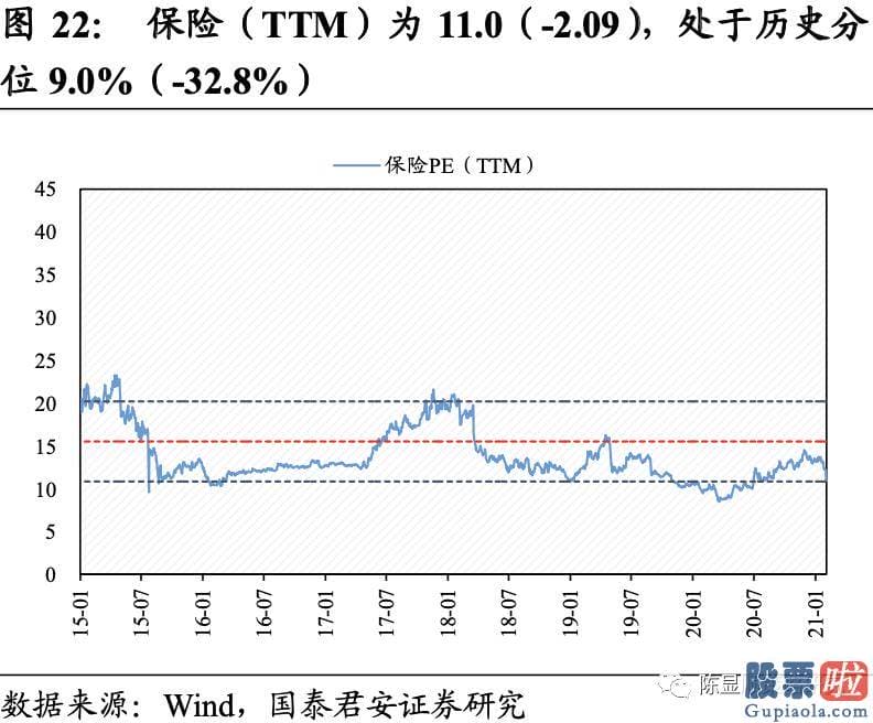 明天股票行情预测分析行情 A股估值基本全部下跌