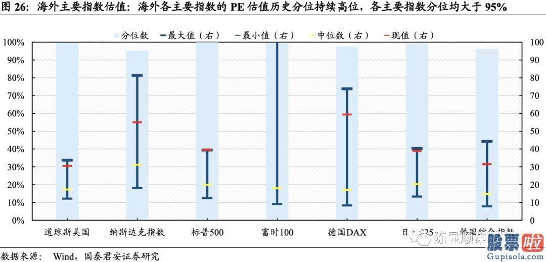 明天股票行情预测分析行情 A股估值基本全部下跌