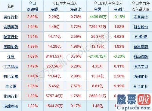 明日股市大盘分析预测分析_p北向资金pp概念版块下滑榜前十pp概念版块上涨幅度榜前十pp主力净流出前十pp股票监控pp主力净流入前十p