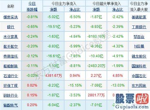 明日股市大盘分析预测分析_p北向资金pp概念版块下滑榜前十pp概念版块上涨幅度榜前十pp主力净流出前十pp股票监控pp主力净流入前十p