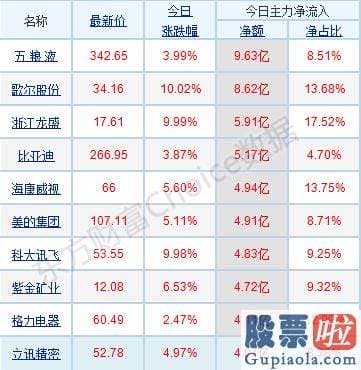 明日股市大盘分析预测分析_p北向资金pp概念版块下滑榜前十pp概念版块上涨幅度榜前十pp主力净流出前十pp股票监控pp主力净流入前十p
