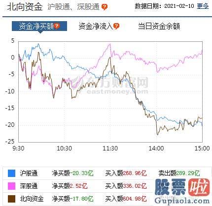 明日股市大盘分析预测分析_p北向资金pp概念版块下滑榜前十pp概念版块上涨幅度榜前十pp主力净流出前十pp股票监控pp主力净流入前十p
