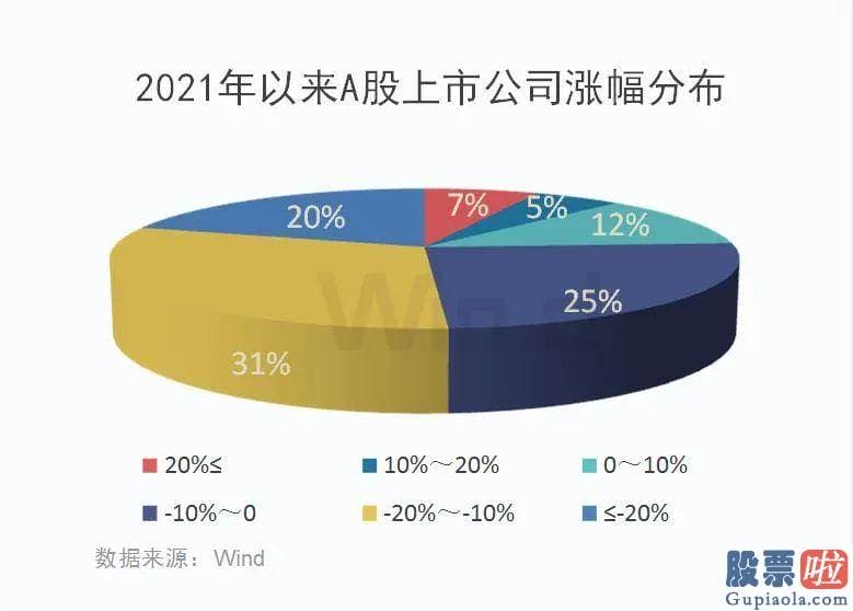 股票行情预测分析数学基础-有三个基础观点