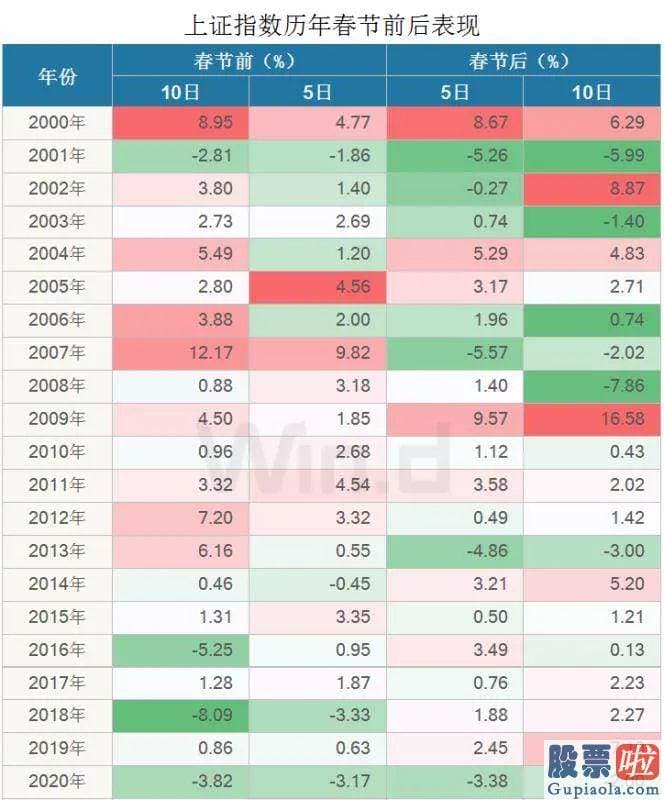 股票行情预测分析数学基础-有三个基础观点
