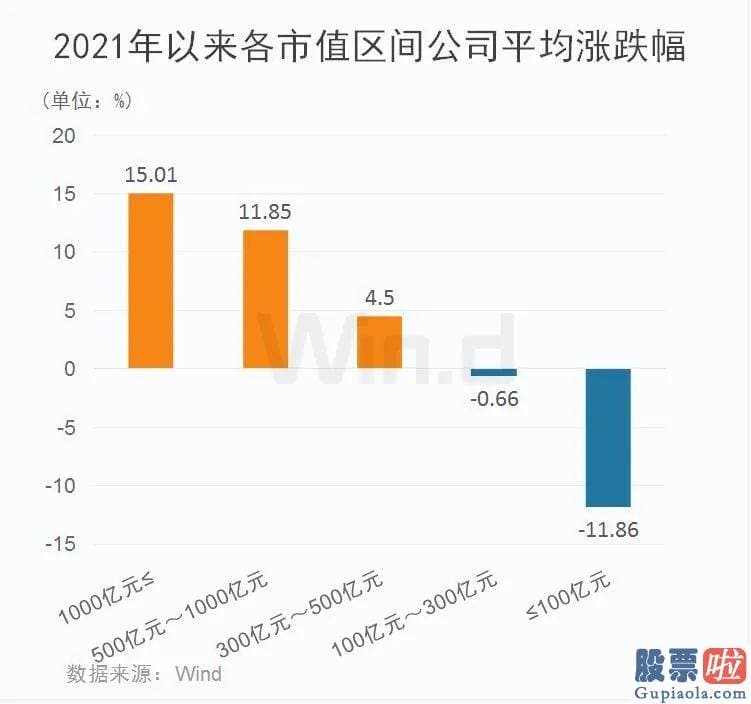 股票行情预测分析数学基础-有三个基础观点