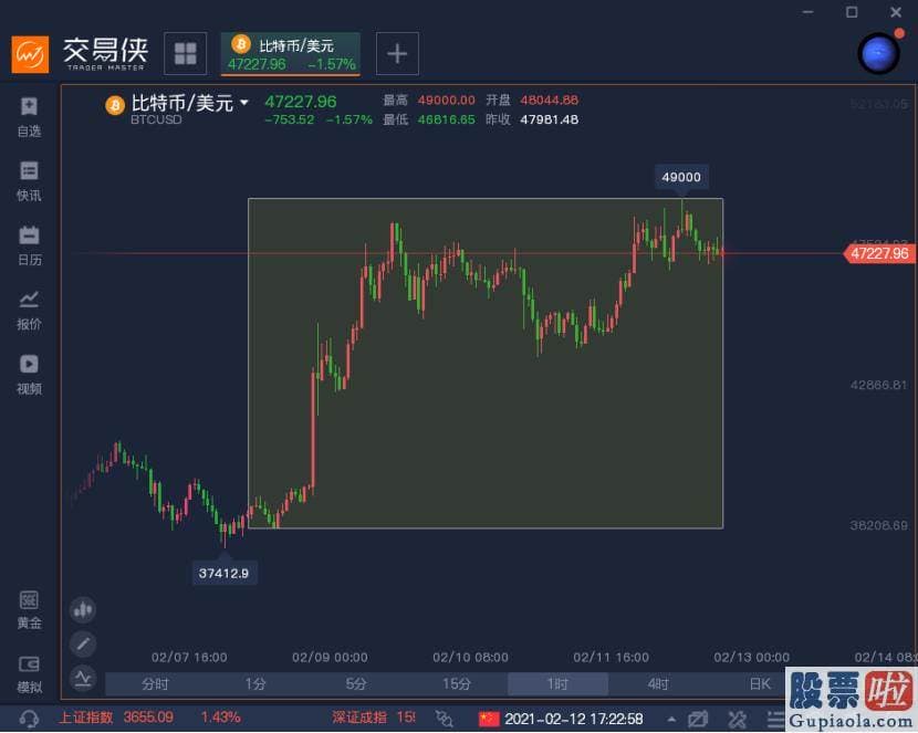 量化投资美股：美元在上一周强劲反弹之后