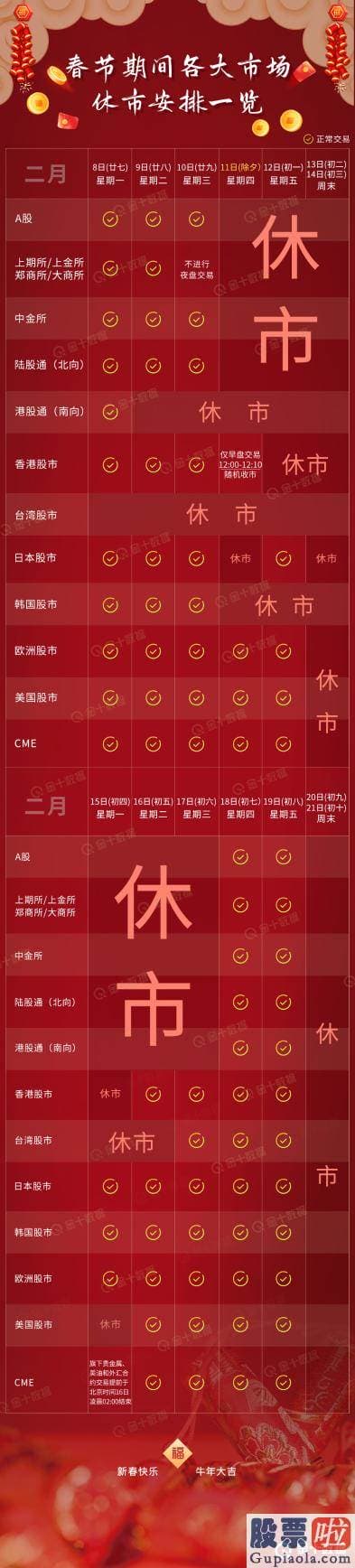 量化投资美股：美元在上一周强劲反弹之后