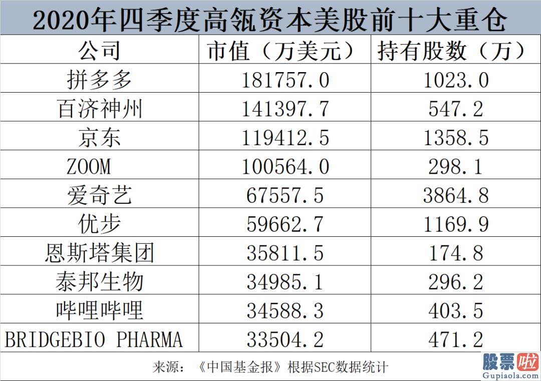 用华盛通投资美股-中概股仍然占据强势地位