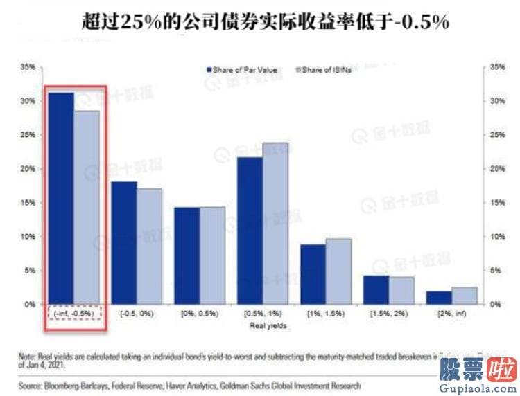 想投资美股：在应对前所未有的疫情危机时