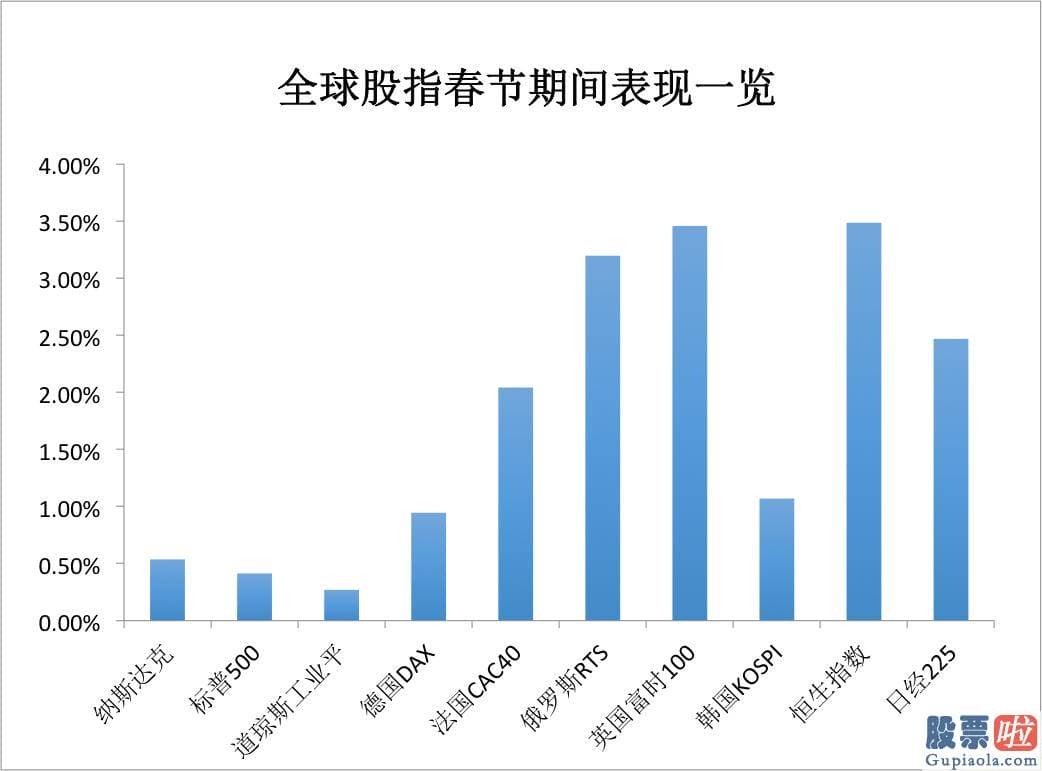 股市分析预测师徐小明 亚太股票指数方面