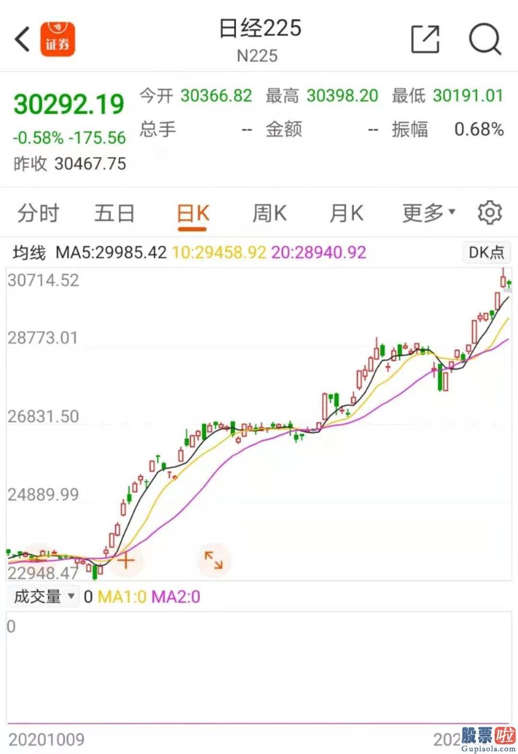 股市分析预测师徐小明 亚太股票指数方面