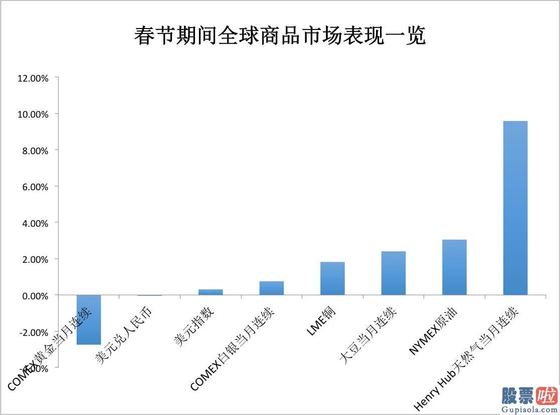 股市分析预测师徐小明 亚太股票指数方面