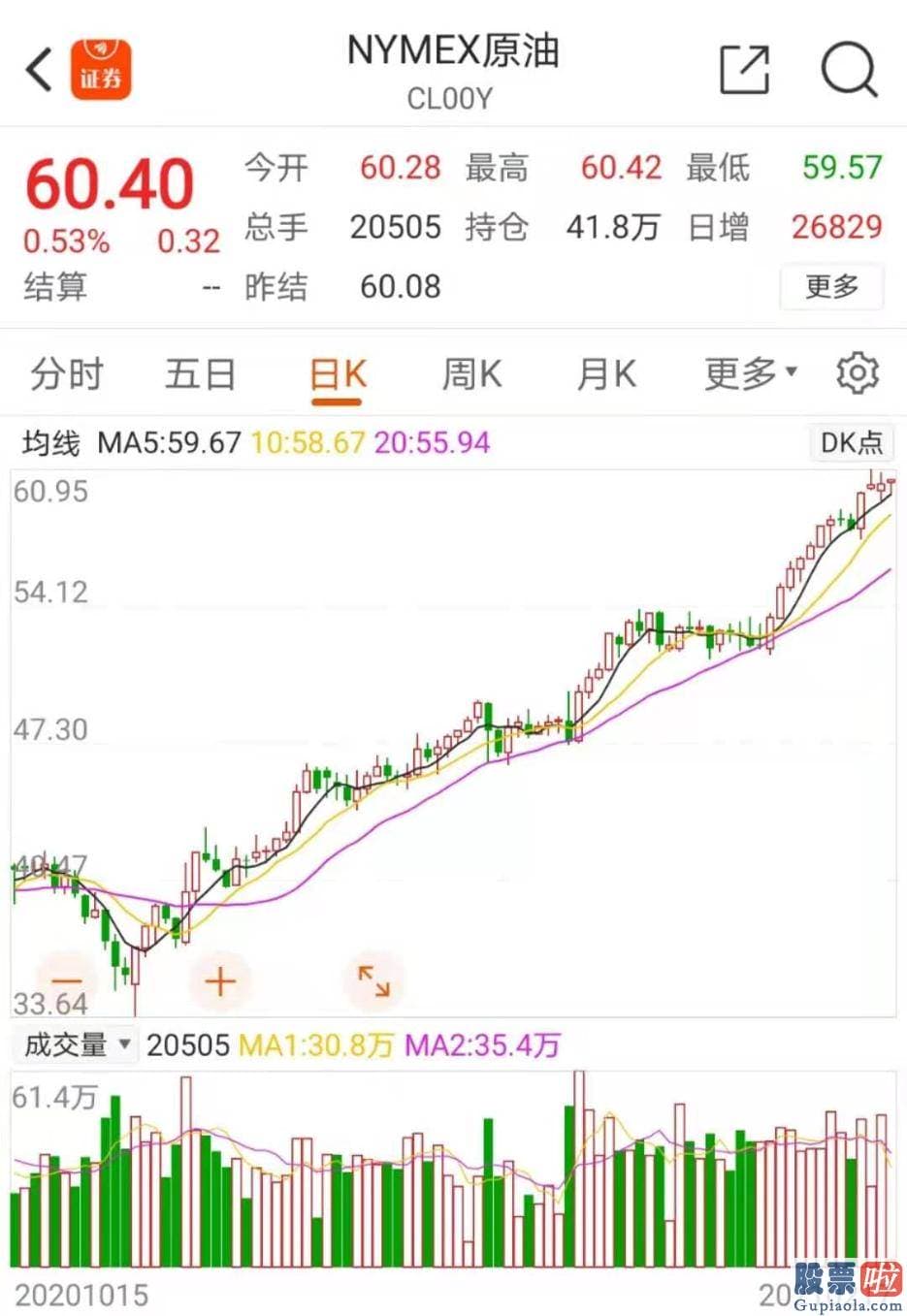股市分析预测师徐小明 亚太股票指数方面