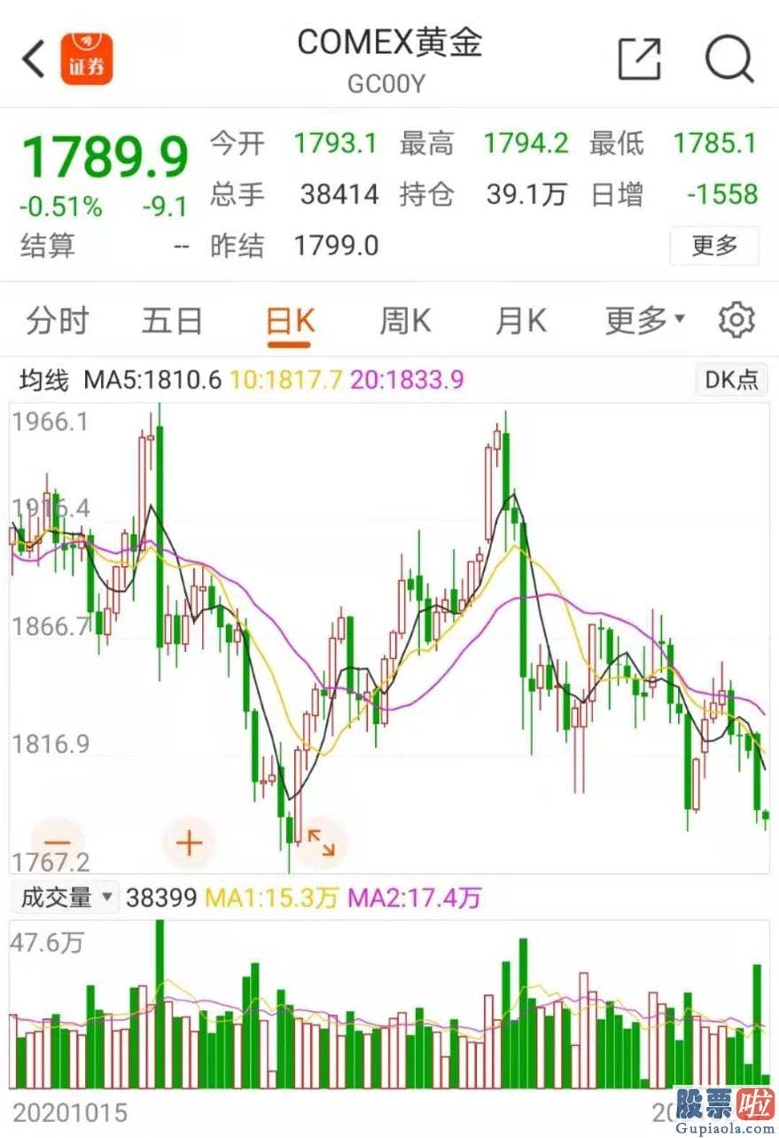 股市分析预测师徐小明 亚太股票指数方面