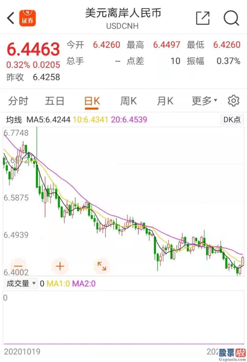 股市分析预测师徐小明 亚太股票指数方面