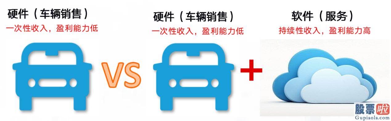 有中国人投资美股嘛：全球新能源汽车销售市场的竞争将愈发激烈