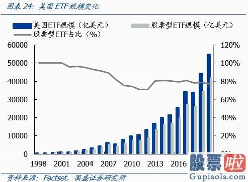 美股投资美股开户_抱团消费与成长